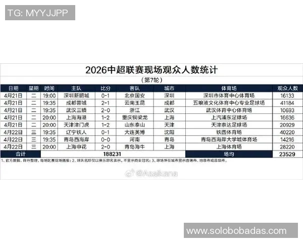 2026年中国足球比赛观众人数统计京沪大战吸引64118人领跑榜单
